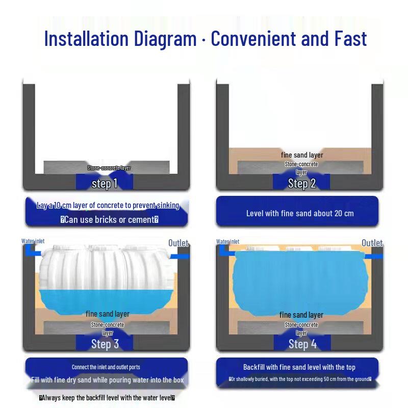Xiangying Thickened PE Septic Tank
