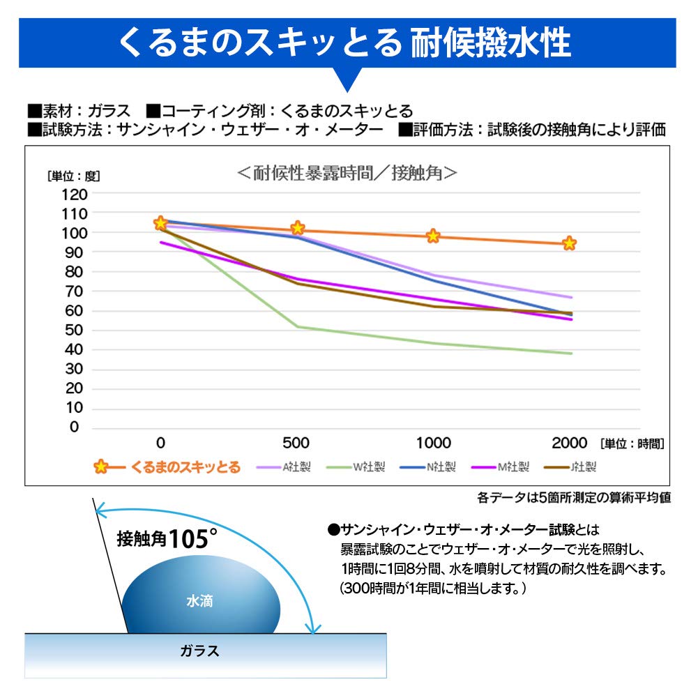 GP Coat Skittle Car популярное покрытие для стекол и Этот специальный абразив удаляет и другие, улучшая видимость и отталкивая Покрытие,