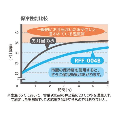 Thermos Изотермическая сумка для ланча 4 л Miffy Серая RFF-004B GY