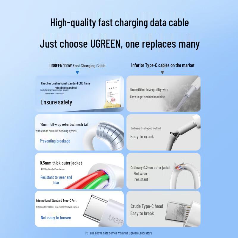 Ugreen USB на Type-C Быстрозарядный кабель для передачи данных 100 Вт
