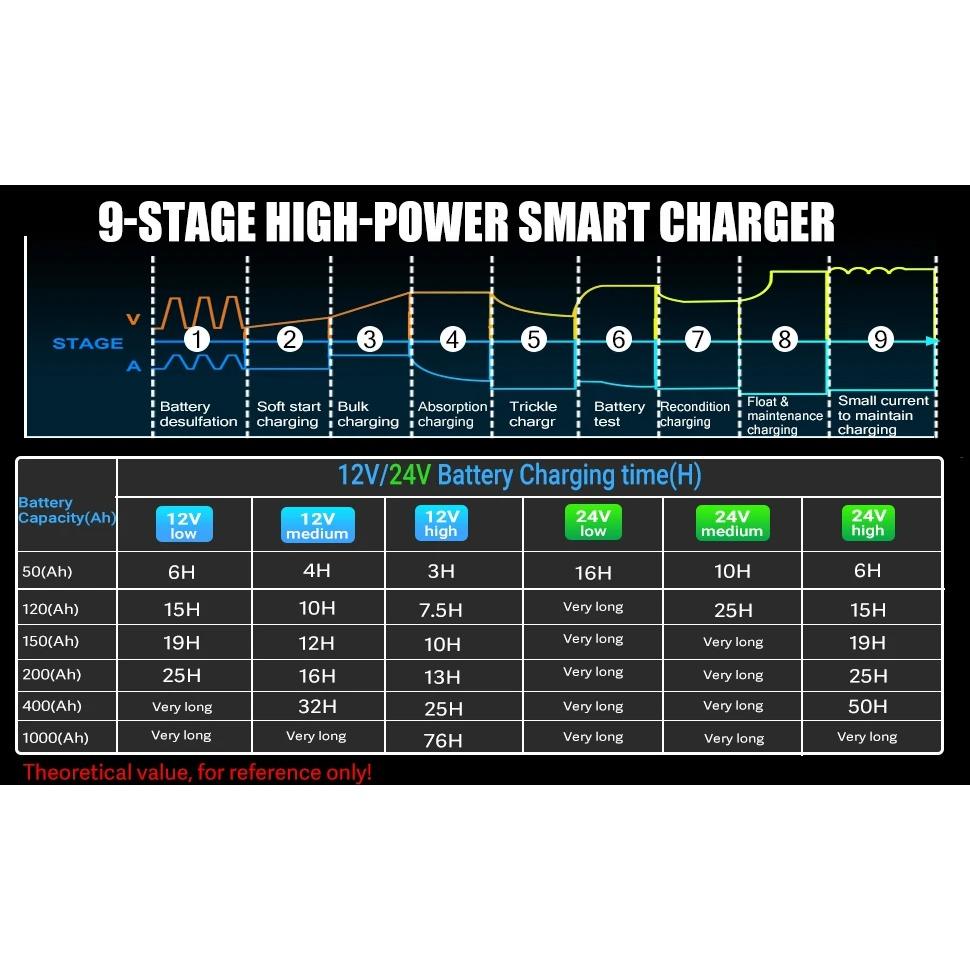 Двухканальное автомобильное зарядное устройство 12 В 10 А 24 В 5 А для литиевых AGM гелевых свинцово-кислотных аккумуляторов LiFePO4, автоматическое зарядное устройство для мотоциклов