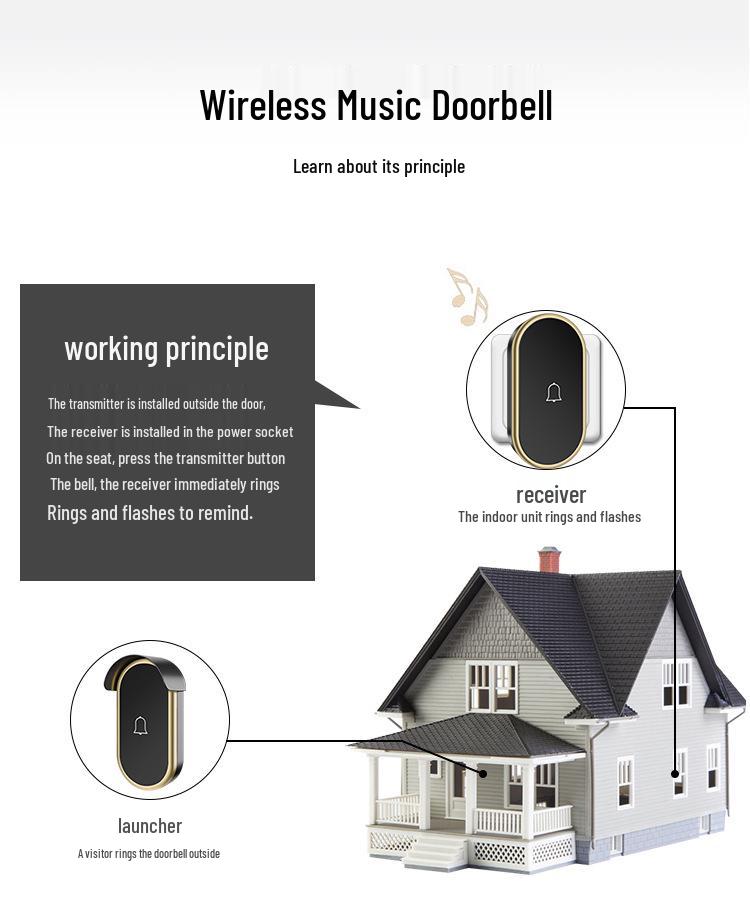 Two-in-Four Wireless AC Digital Doorbell - Waterproof Music Chime with Long-Range