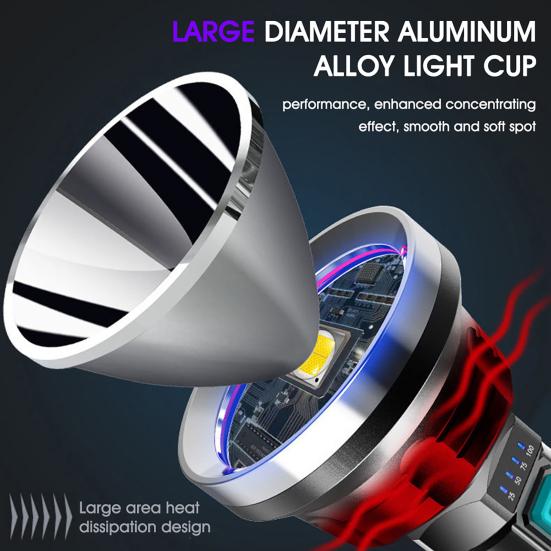 Фонарик с увеличенным радиусом действия, сверхширокий, удобный, мощный, многоцелевой, перезаряжаемый через USB, эргономичный светодиодный фонарик