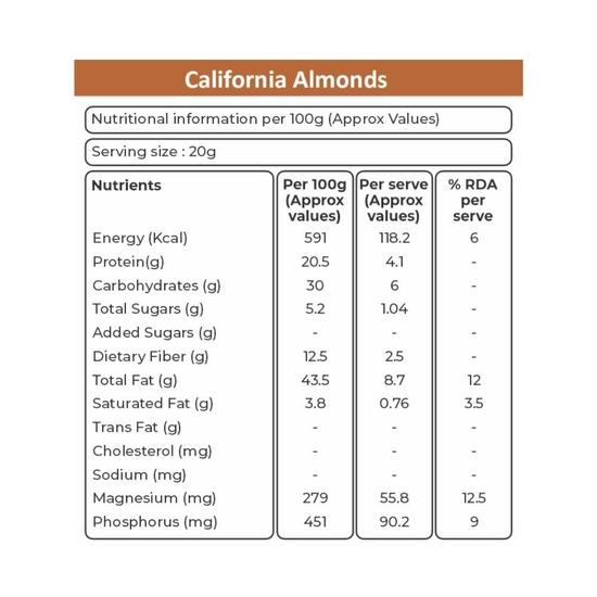 Khetika Премиальный Калифорнийский Миндаль 1 кг | Сухофрукты, Миндаль, Бадам, Ядро миндаля, Богат клетчаткой, Укрепляет иммунитет, Здоровые питательные снеки