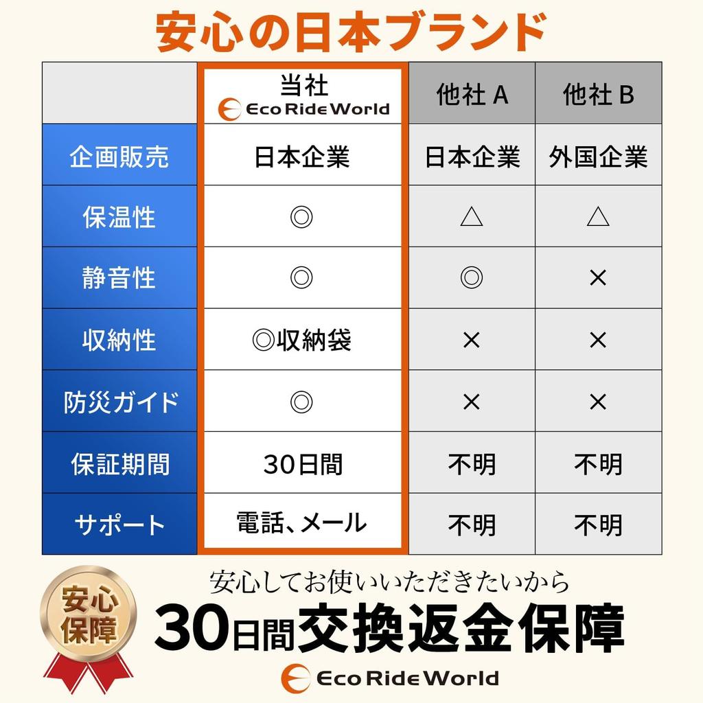 Eco Ride World Aluminum Aluminum Survival Thermal Low Rustling Heat Disaster Stockpile Red Sheet, Blanket, Sheet, Sheet, Sound, Retention, Quiet,