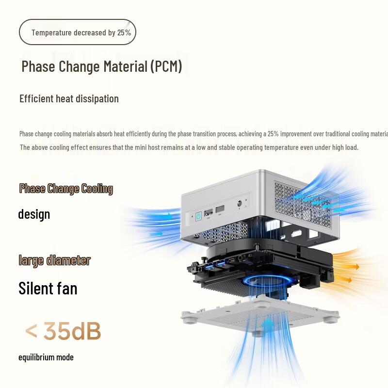 Мини-ПК MINISFORUM UM760 Plus Ryzen R5-7640HS (Китайская версия)