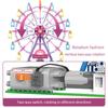 Non-Toxic Zkzc Cherry Blossom Color City Friends Seven Colors Led Rotating Ferris Wheel Building Blocks Electric Bricks Toy Children Gifts