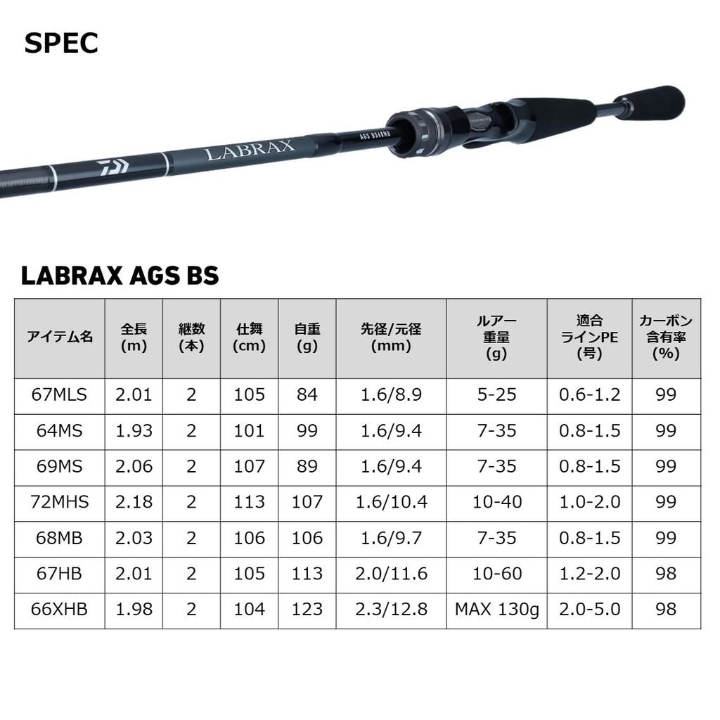 Daiwa Лодочное удилище Seabass Lablax AGS BS67MLS/Q