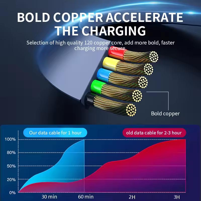 Новый выдвижной кабель для быстрой зарядки Android TYPE-C Apple Xiaomi Samsung с оплеткой «три в одном» для передачи данных мобильного телефона