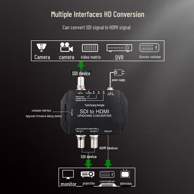 Видеоконвертер TCHD SDI в HDMI 1x3