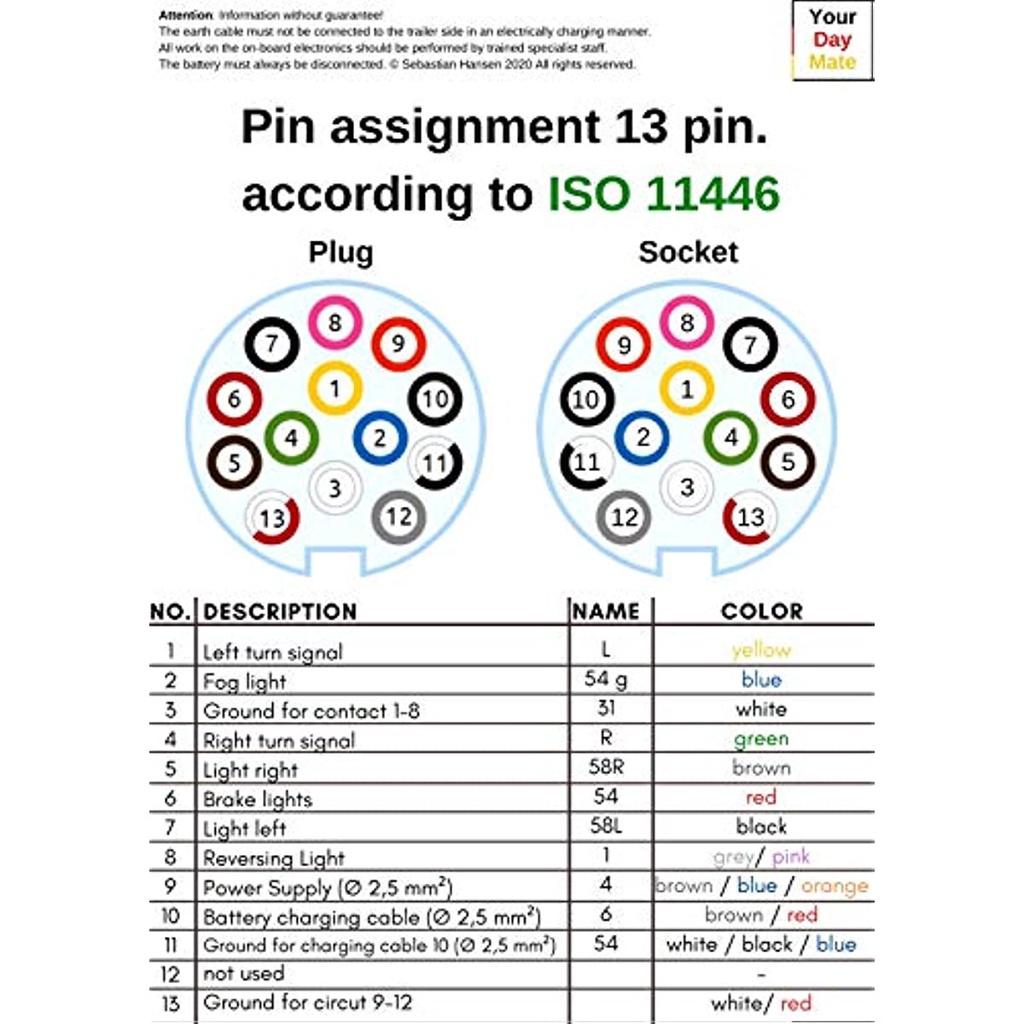 Розетка 7+1 или 13+1 на выбор Универсальная Для автомобиля с винтовым контактом в соответствии с ISO 11446 и ISO 1724 Для систем прицепов 12 В Для привинчивания