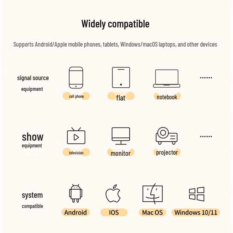UGREEN 4K Wireless HDMI Display Adapter