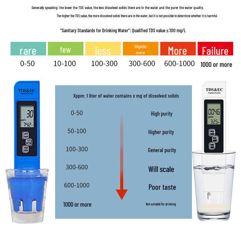 High Precision TDS Water Quality Test Pen for Household Drinking Water & pH Testing