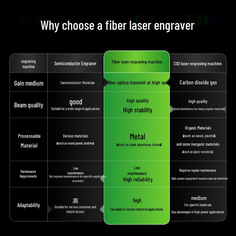XTOOL F1 Ultra Dual-Source Laser Engraver & Cutter CN plug (adapter included)