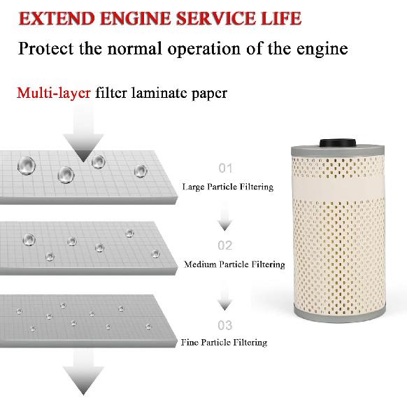 FF5369 Fuel Water Separator Filter, Fuel Filter Element Replacement for Freightliner Diesel Engine Trucks Replace 380087 85105574 PF7548 23521528