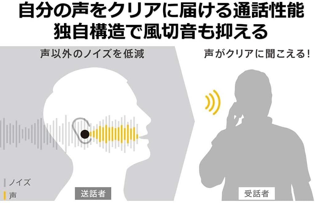 Panasonic Беспроводные наушники белые bluetooth с шумоподавлением IPX4 RZ-S50W-W