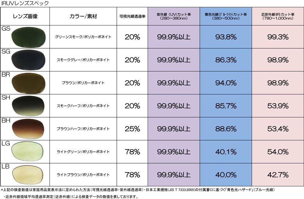 Trick Face Trick Glasses Солнцезащитные очки Защита от ближнего инфракрасного излучения Высококачественные характеристики линз производителя Sabae Бостонский тип оправы Коричневый полупрозрачный