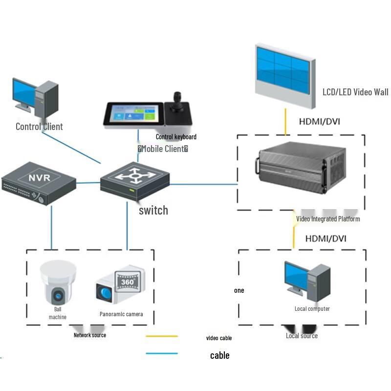 HIKVISION DS-B31 Video Platform & Decoder