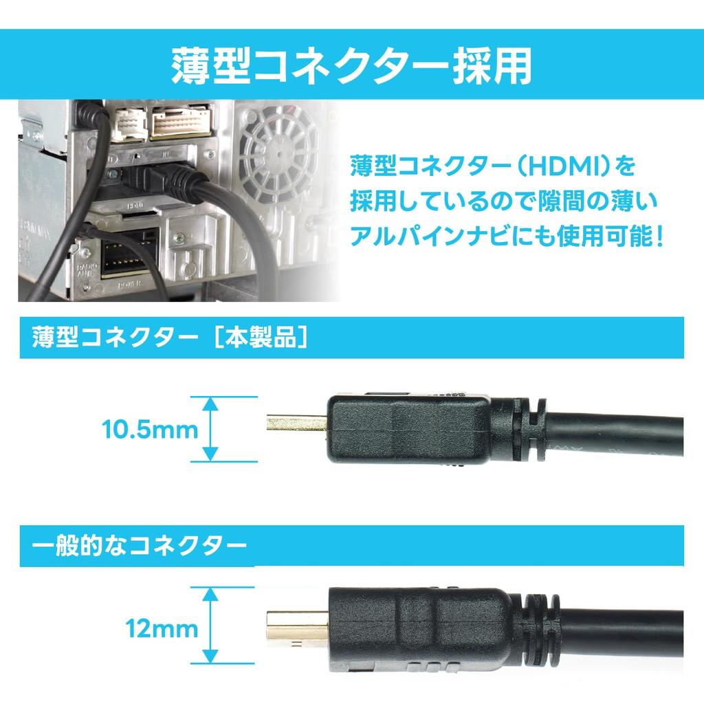 Кабель-удлинитель Beat Sonic USB/HDMI USB17 Монтируемый Размер Монтажное Отверстие