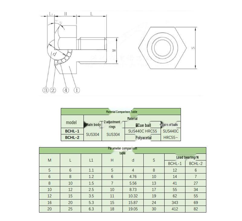 BCHF Flanged Universal Stainless Steel Ball Bearing for Roller Conveyors
