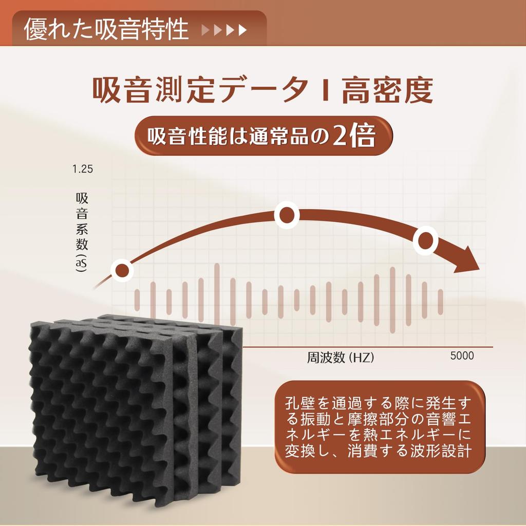 YOYEP Звукоизоляция Звукоизоляция Очень толстая уретановая лента Запись шума Звукоизоляция Огнестойкий Звукопоглощающий материал, Материал, Стена,