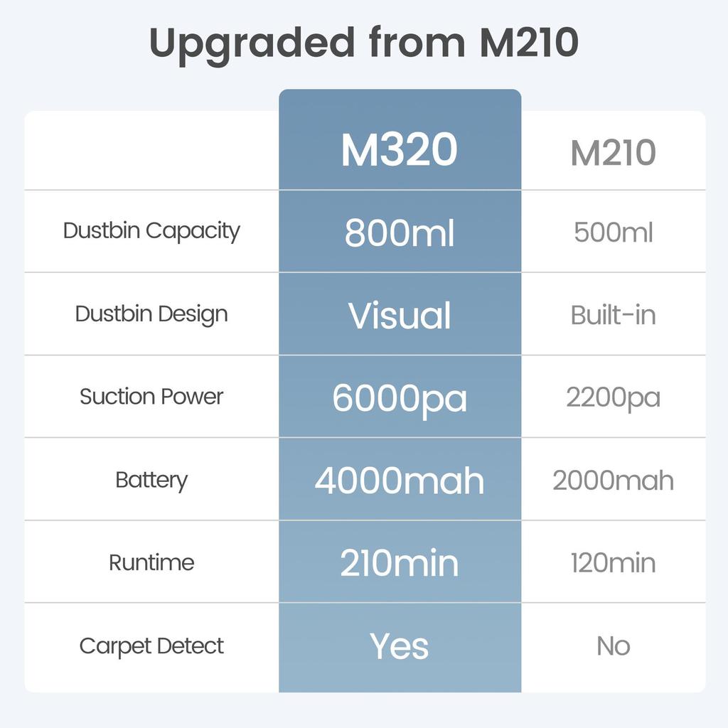 Робот-пылесос Lefant M320