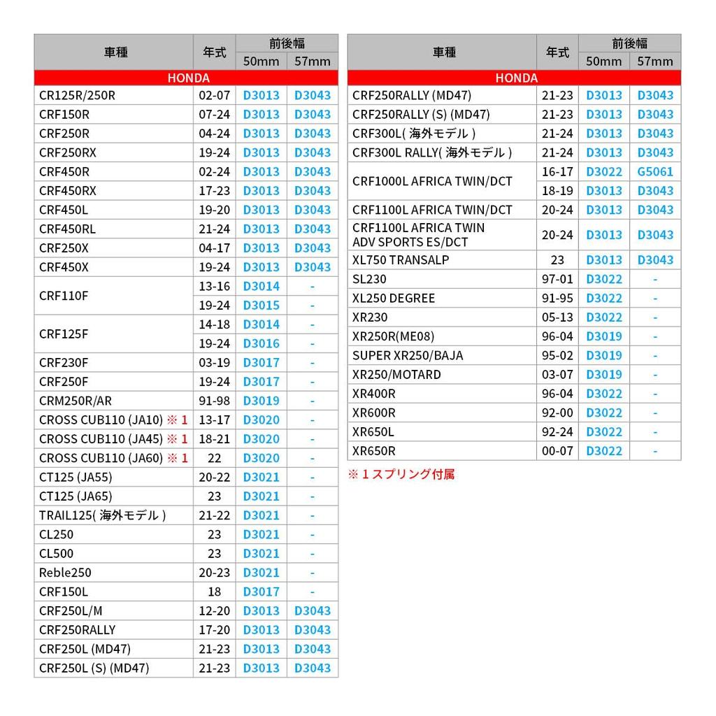 ZETA RACING Wide Footpeg Chromoly Mid Front and rear width 50mm Stable riding Standing Mud removal Chromoly steel High strength High durability