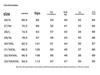 Женские укороченные скинни-джинсы SOFSIL с высокой талией, белые