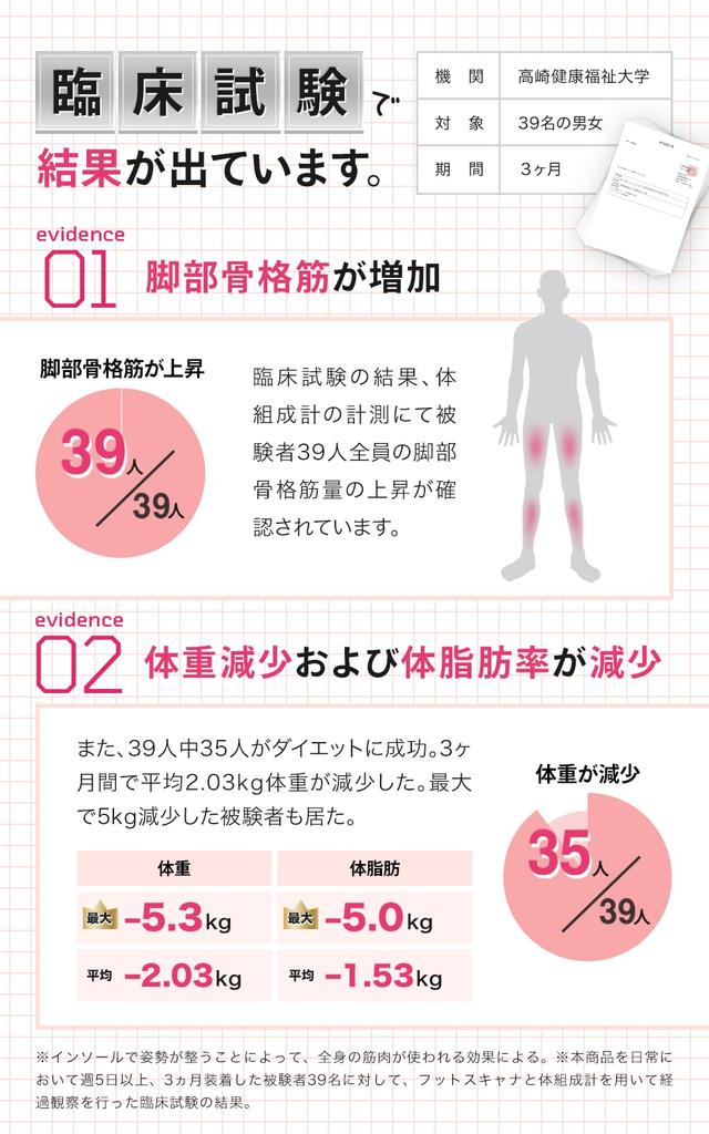 Pittsole Posture Support Arch Size Ultra Counterfeit Prevention Measures XS [Guaranteed Authentic] Insoles, Unisex, Support, Adjustment, Lightweight,