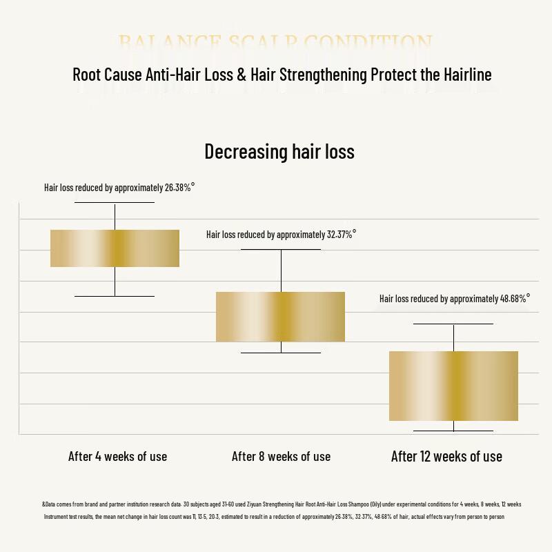 Siyuan Ginger Anti-Hair Loss & Oil Control Shampoo