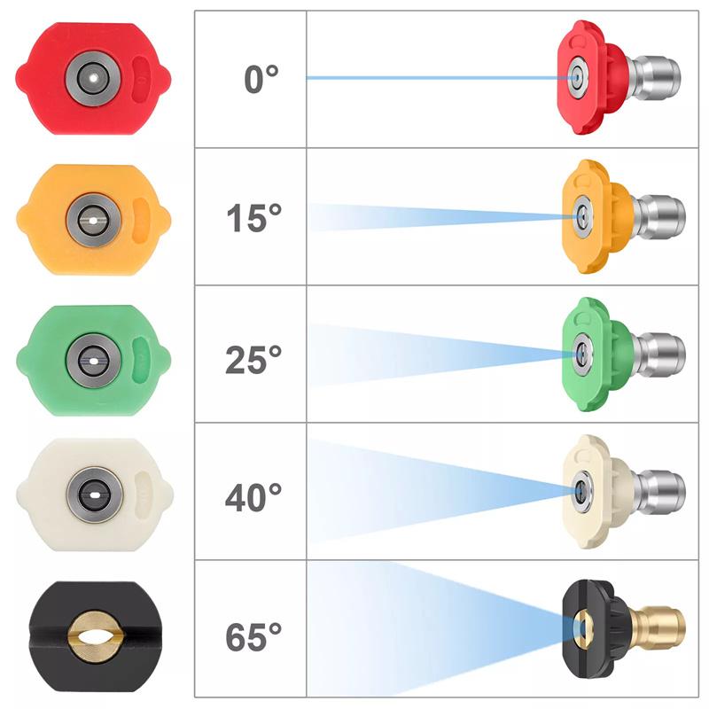 Сменный адаптер для пистолета для мойки высокого давления Ryobi, Portland, Greenworks, Husky, сменная насадка с 5 насадками