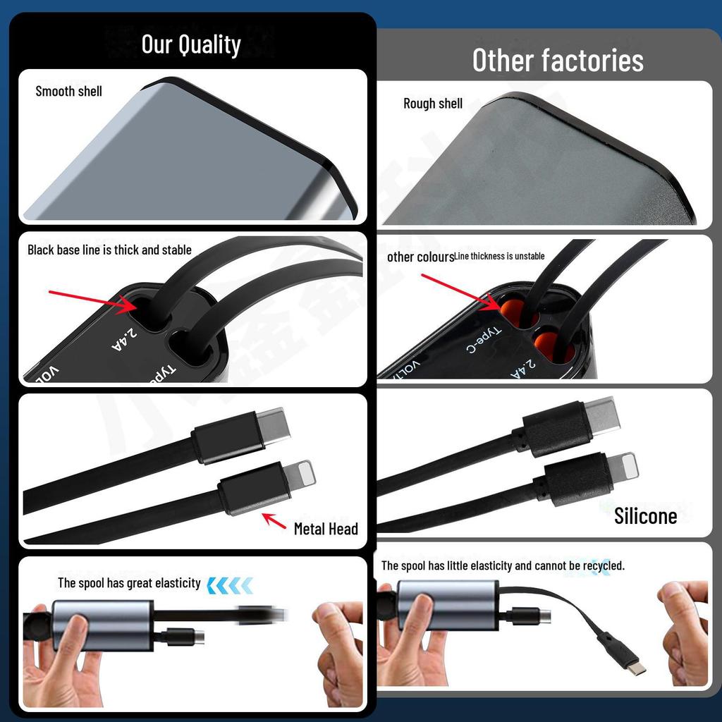 Автомобильное зарядное устройство сверхбыстрой зарядки мощностью 120 Вт с выдвижным кабелем, четыре прикуривателя в одном — быстрая зарядка, поддержка трансграничных перевозок