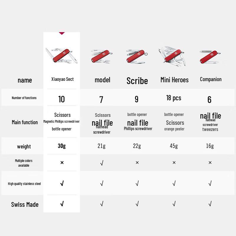 Карманный нож Victorinox 58 мм Swiss Army