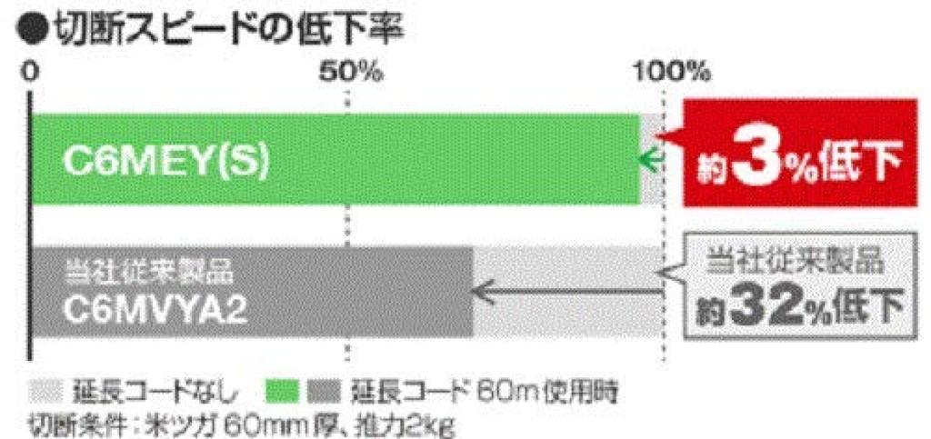 HiKOKI Hitachi Electronic Circular 165mm Blade Reverse Bevel Cutting Depth LED (formerly Koki) Deep-Cut Saw, Diameter, 1050W, 5° Mechanism,