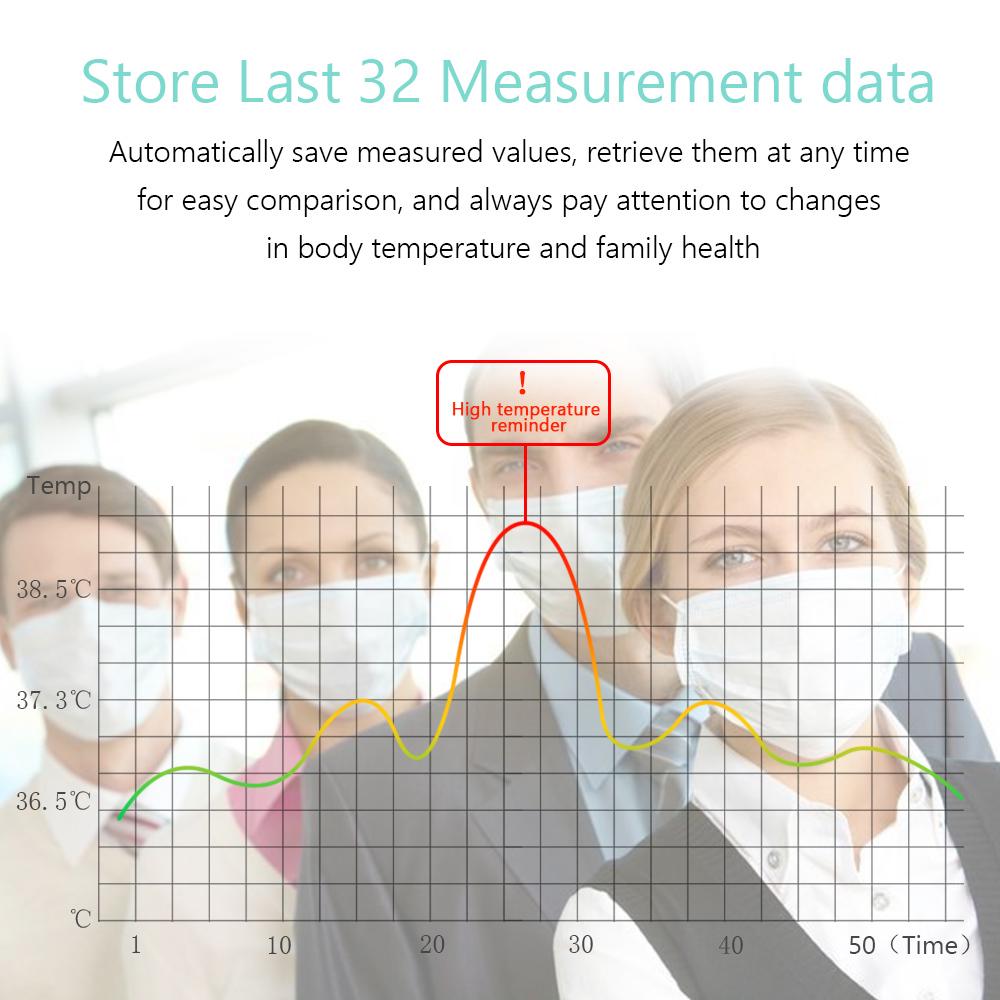Бесконтактный инфракрасный термометр температуры лба, 1-секундное точное считывание, ИК инфракрасный порт