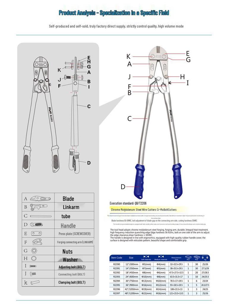 Кусачки для проволоки с высоким рычагом «Орлиный клюв» - Экономящие усилия плоскогубцы для арматуры, стали и железной проволоки