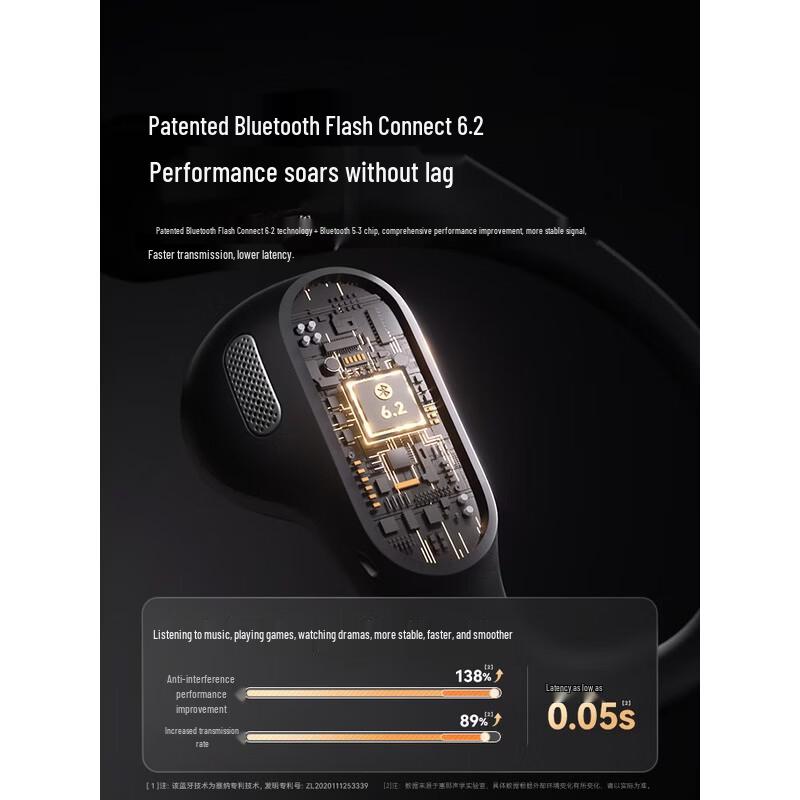 Спортивные наушники с костной проводимостью SANAG G6S