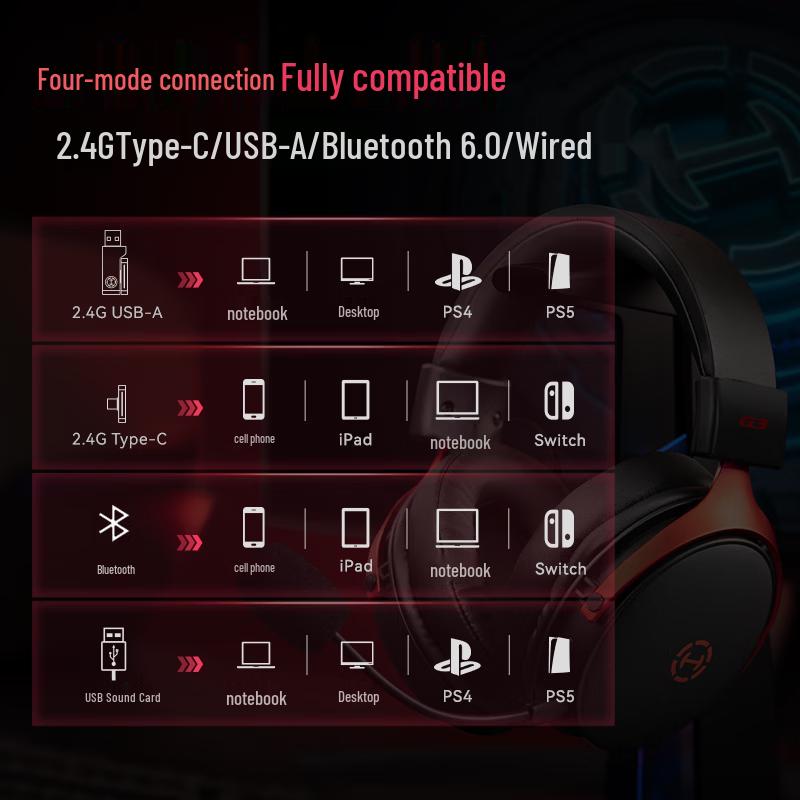 Edifier Беспроводная игровая гарнитура G3