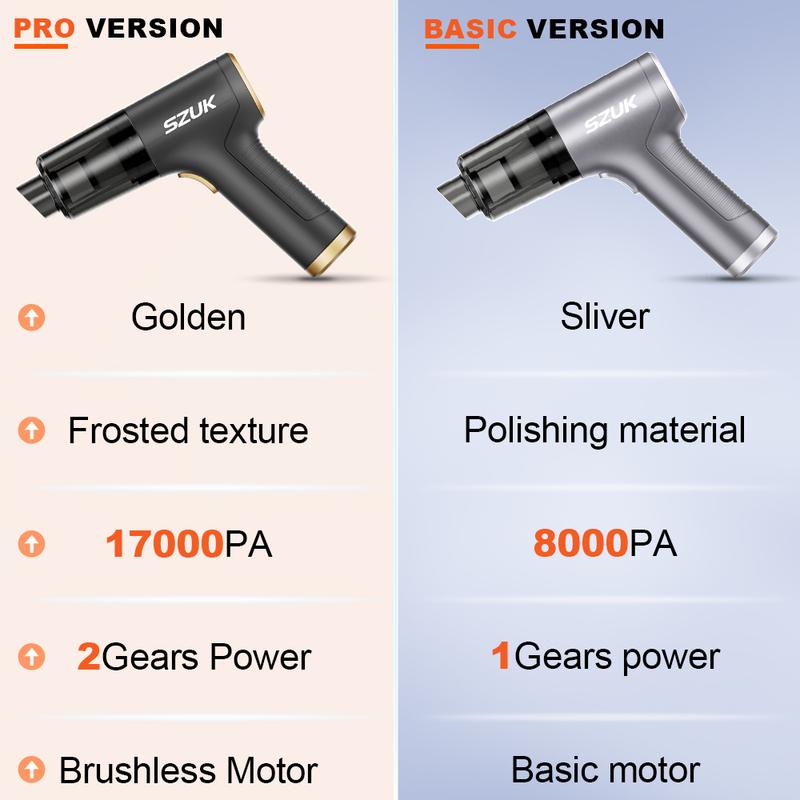 SZUK 17000PA Car Vacuum Cleaner Powerful Wireless Handheld Cleaning Machine Strong Suction Portable Mini Vacuum Cleaner for Car
