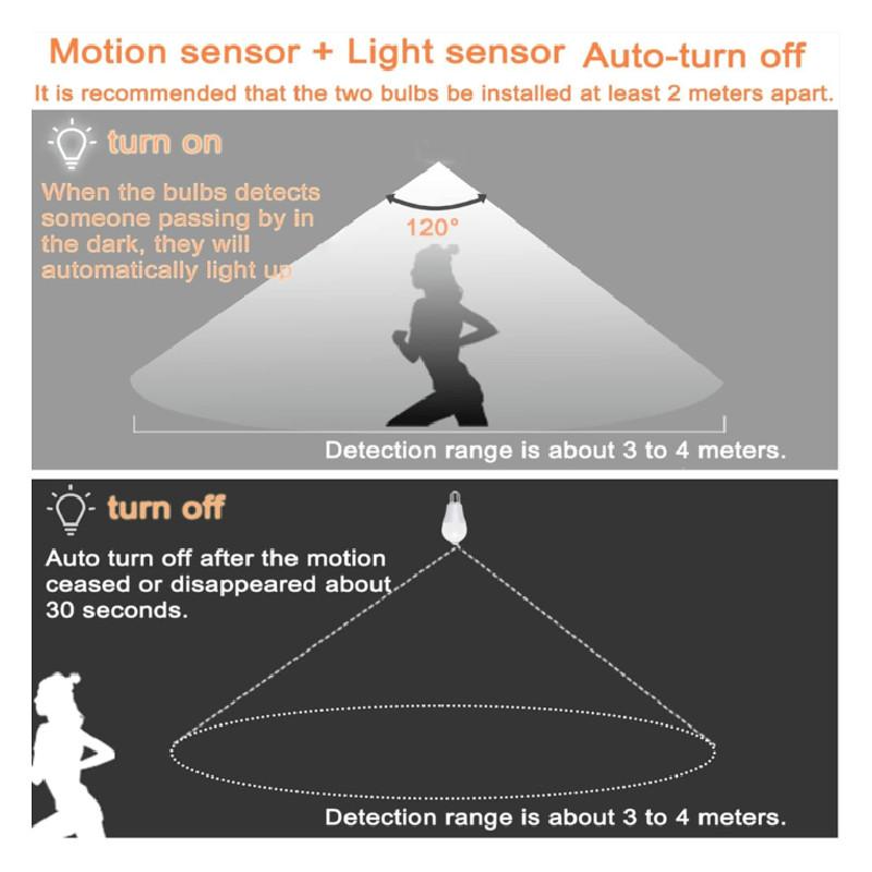 Светодиодный светильник с датчиком движения человека для домашнего использования и освещения коридора