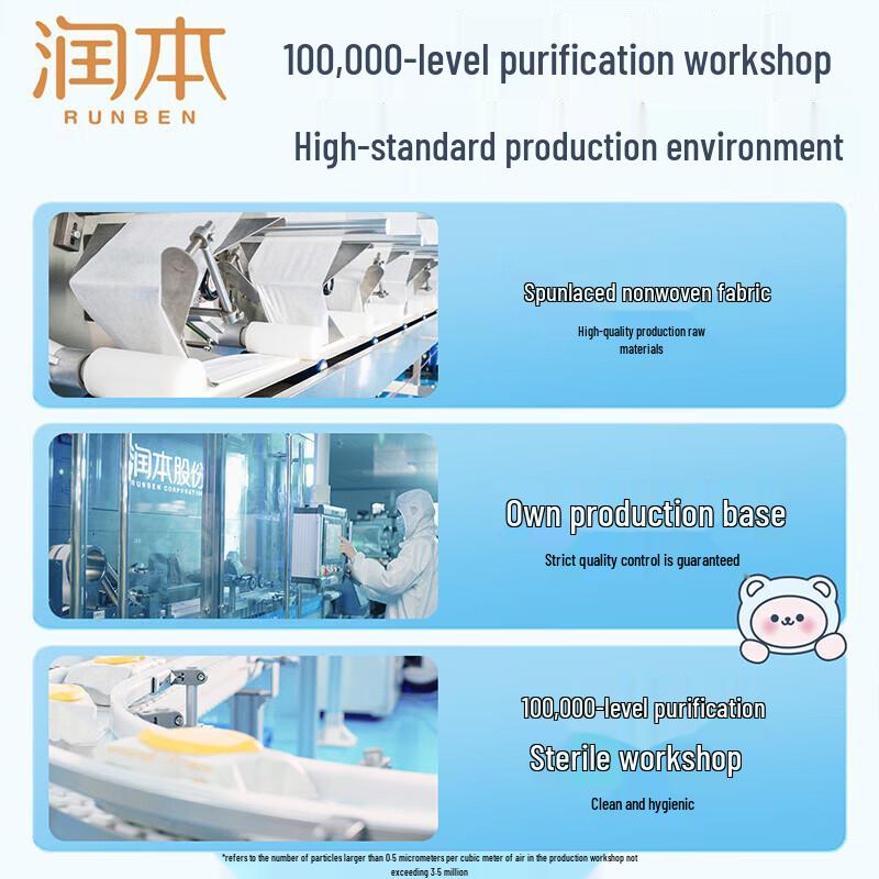 Runben Down Jacket Wipes & Dove Body Scrub Set