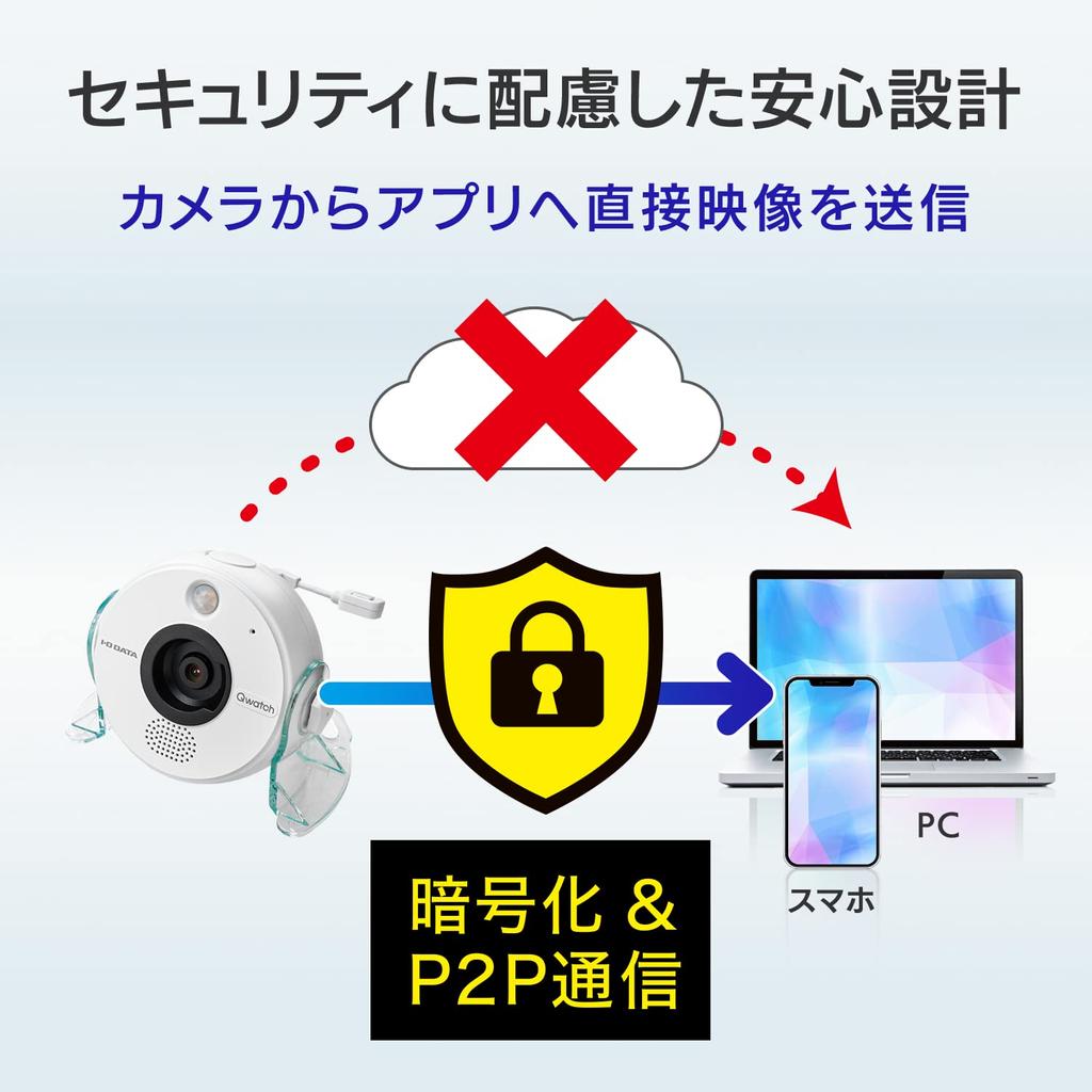 IO Data Network Camera Японский производитель Камера безопасности Уникальное шифрование P2P-связь Датчик человека Проводная локальная сеть Dark Shooting STARVIS Call