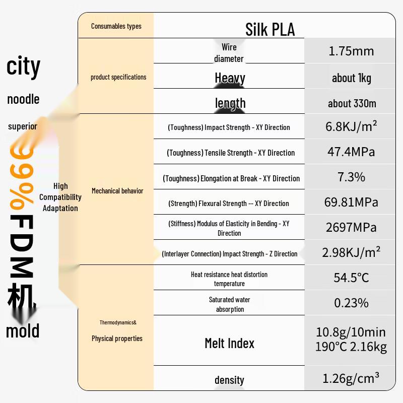 Puwei Silk PLA Филамент для 3D-принтера CN-вилка (адаптер в комплекте)