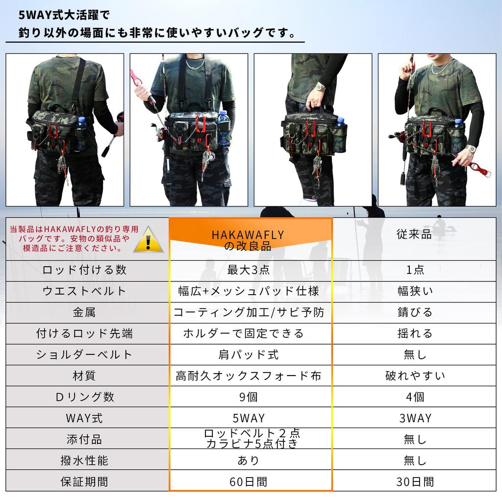 HAKAWAFLY Fishing Large Waist Wide Fishing Tackle Waterproof Hip or Left Shoulder Includes 2 Rod Holders and 5 Carabiners Bag, Wide-Mouth, Capacity,