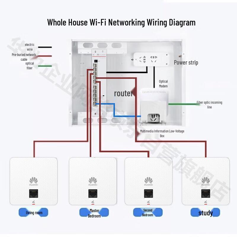 Huawei Whole Home WiFi 6 AP162E 3000M System (CN version)