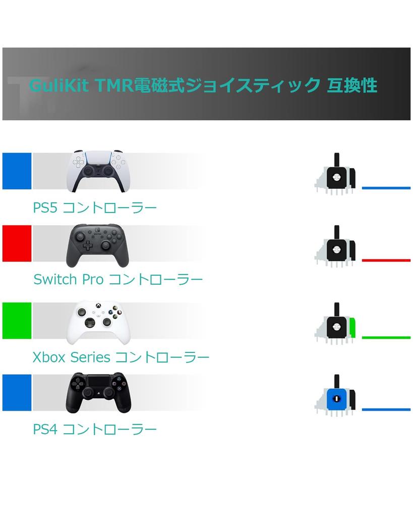 Джойстик GuliKit TMR, электромагнитное предотвращение дрейфа, супергладкая сменная деталь, длительный срок службы, температурная стабильность, совместимая с Switch Pro