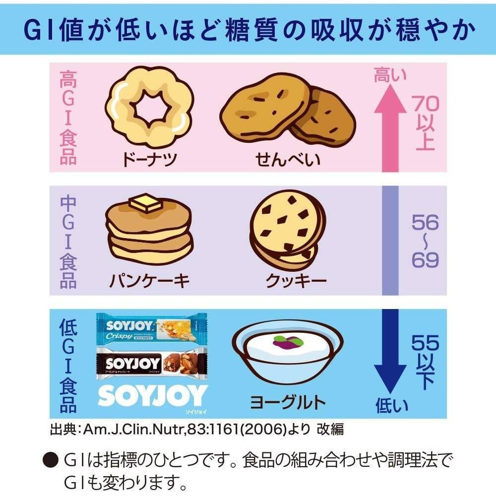 Otsuka SOYJOY Calorie Control 80 (9pcs)