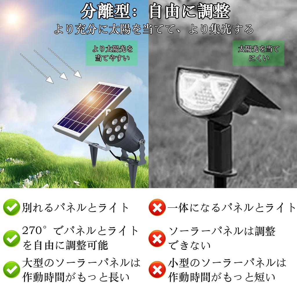 Ofuray Solar Самый яркий садовый 5200 мАч Большой до 15 часов мощного уличного солнечного Отдельный Алюминиевый сплав IP67 Регулируемый луч Загорается и