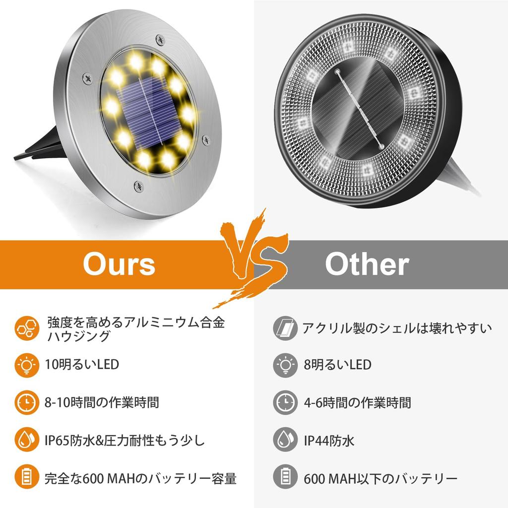 Садовые светильники на солнечных батареях, Встраиваемое уличное освещение, Алюминиевый сплав, Встраиваемые в грунт, Водонепроницаемость IP68, Работают от солнечной энергии, Автоматическое включение/выключение, Свет