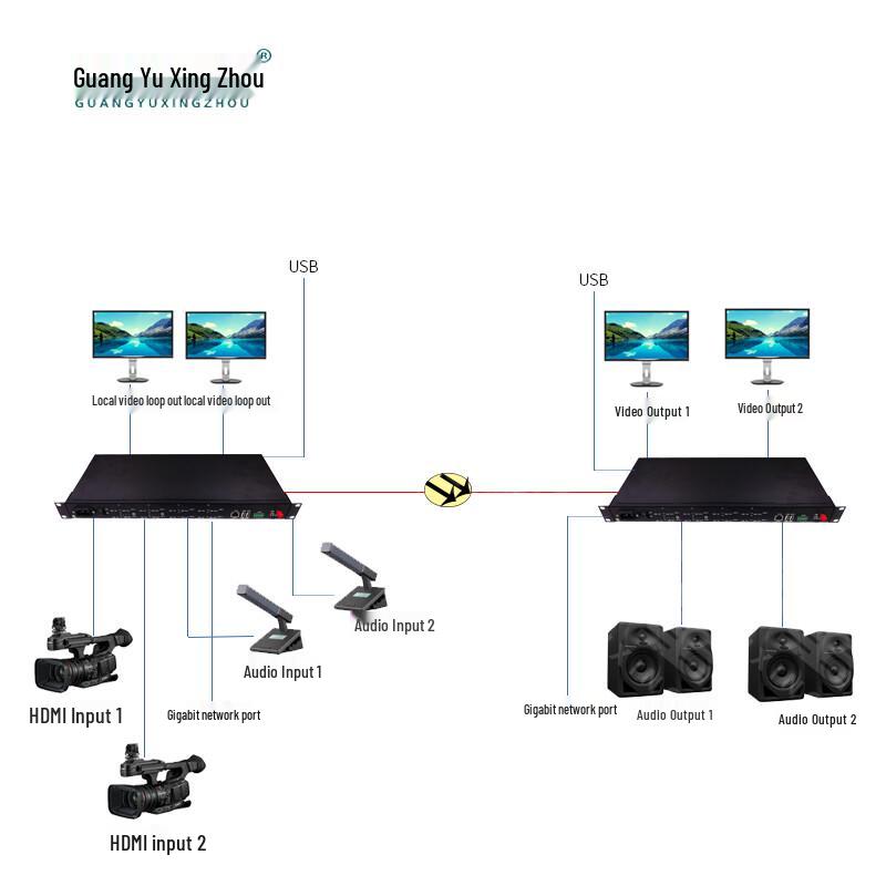 Guangyu Xingzhou HDMI KVM Оптический удлинитель